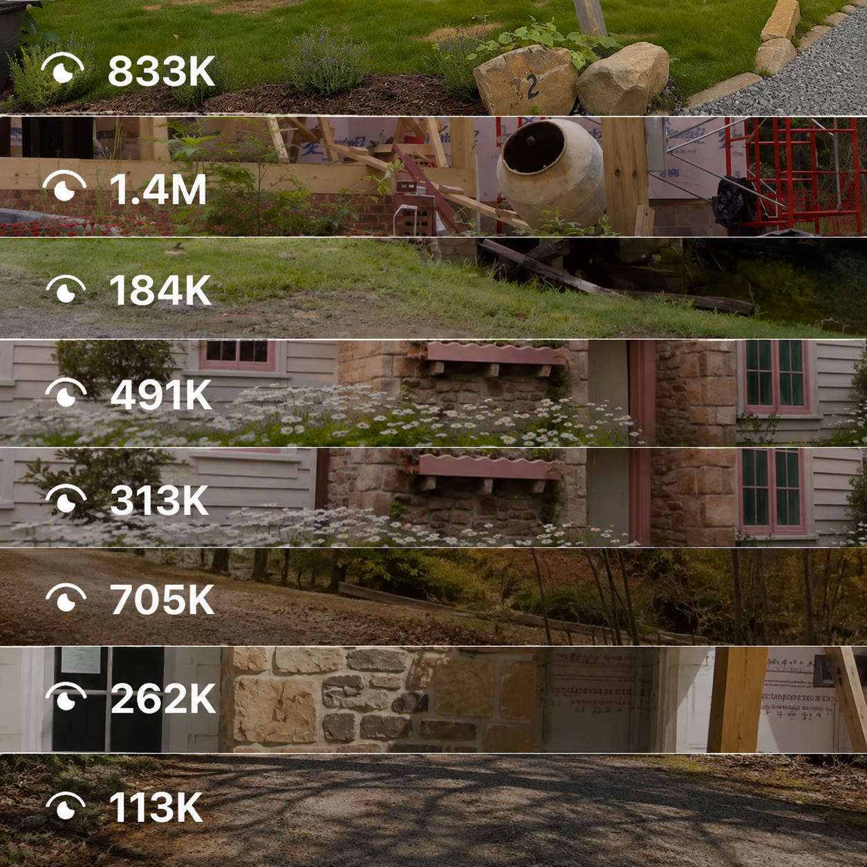 Cloudland Station Instagram views after the new content system