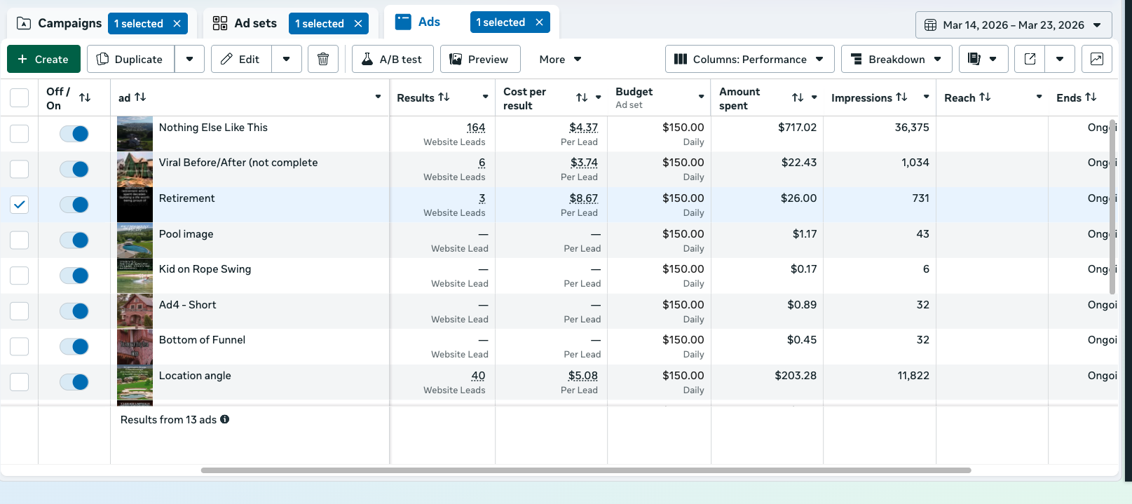 Cloudland Station Meta ads results after launch, view one