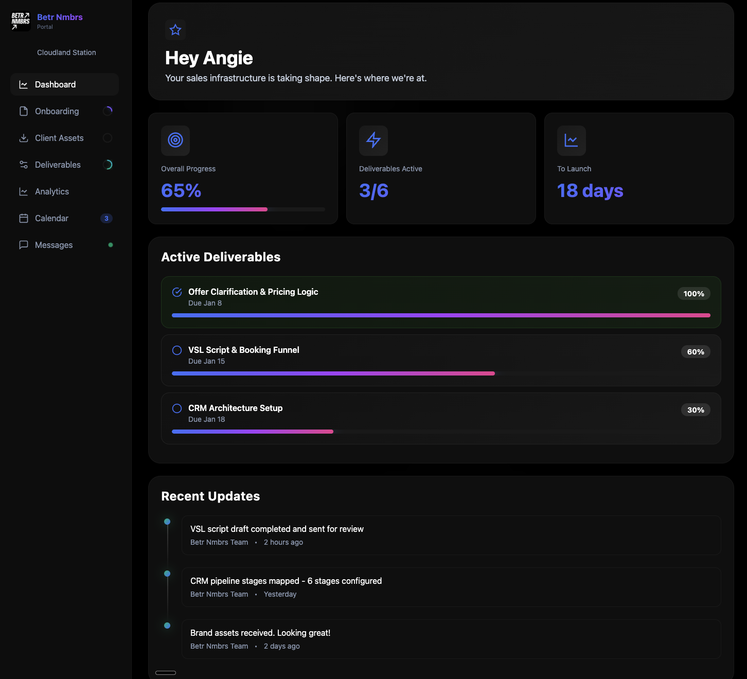 Dashboard: BetrNmbrs software