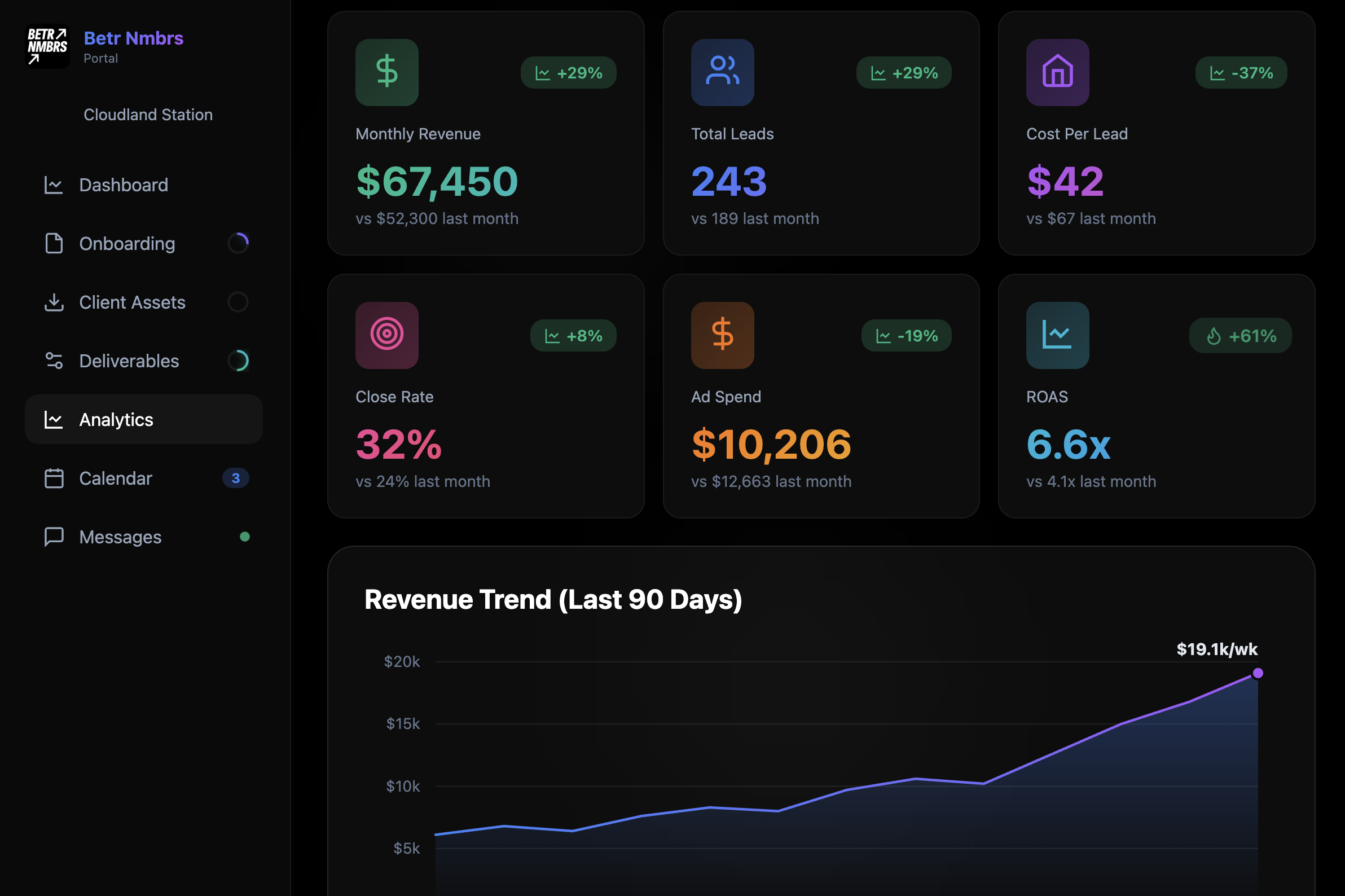 Data Tracking: BetrNmbrs software